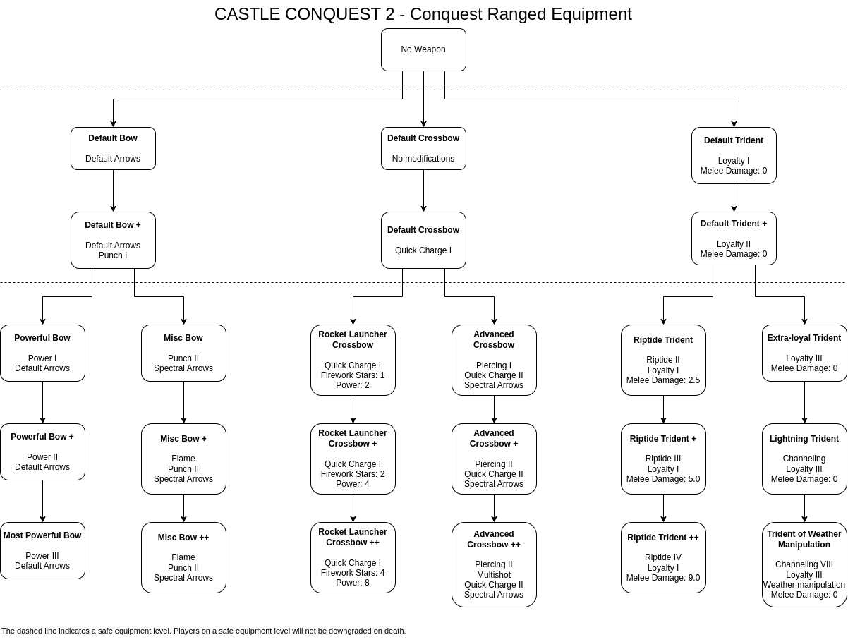 CC2EquipmentRanged.png