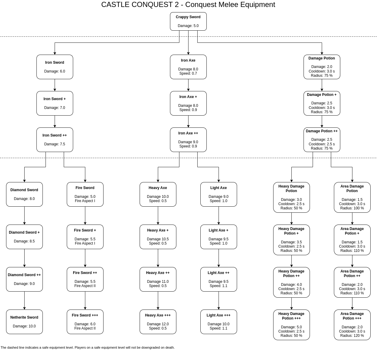 CC2EquipmentMelee.png